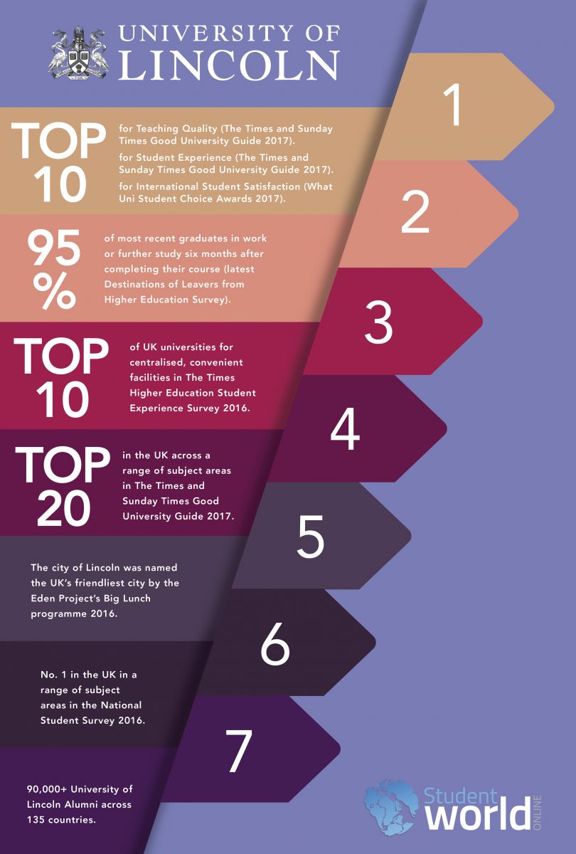 University of Lincoln | Study in the UK | Student World Online